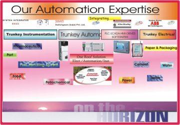 Our Automation Expertise