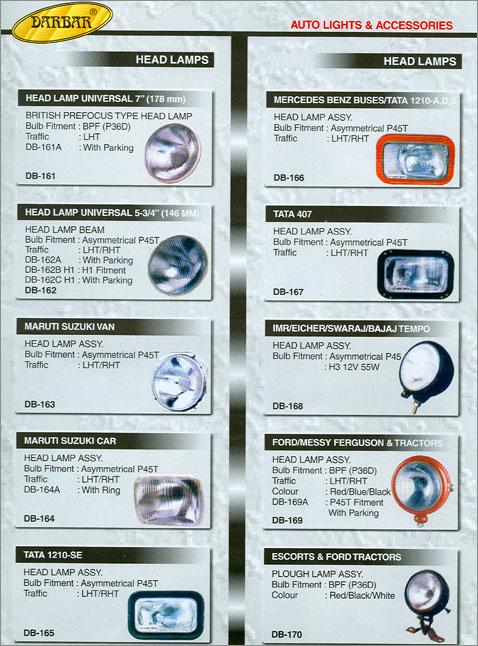 Head Lamps