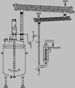 DISTILLATION UNITS