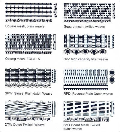 Meshes