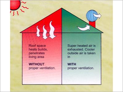 Turbine Air Ventilator