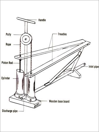 Treadle Pump