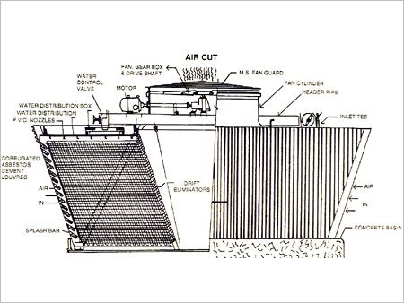 Sectional View of Cross Flow Wooden Cooling Tower (Double Flow)