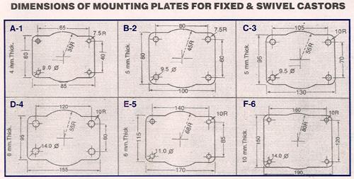 Dimensions of Mountings Plates for Fixed & Swivel Castors