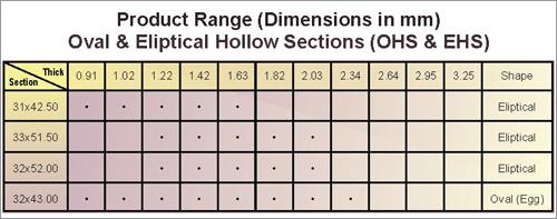 Oval & Elliptical Hollow Sections (OHS & EHS)