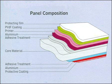Panel Composition - Thickness: 4.05 mm | Weight: 5.65 Kg/m2, Coating: PVDF, Density: 1.39 g/cm3, Abrasion Resistant, High Strength, Lightweight