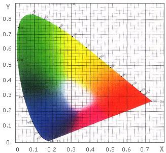 PANTONE COLOURS, SPOT COLOURS, MATCHING COLOURS