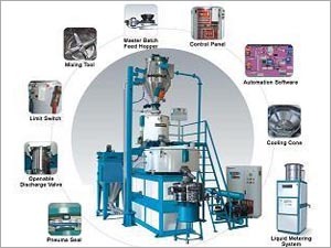 High Speed Heater Cooler Mixers