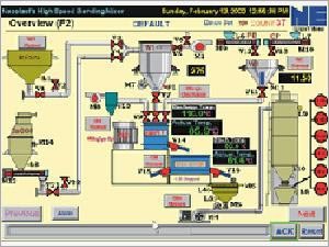 Complete Process Automation System