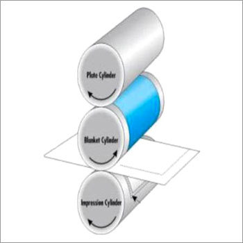 Micro Perforation Blades