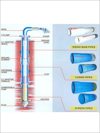UPVC Screen Casing & Rising Main Pipes