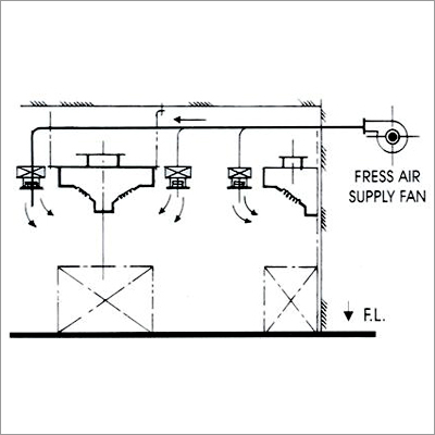 Kitchen Fresh Air System