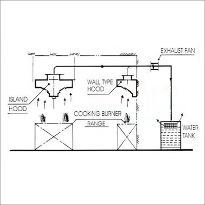 Kitchen Exhaust System