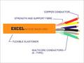 Multicore Trailing Cable - Copper Conductors, 6 To 24 Cores, Elastomeric Sheath, 1100v, 3000v Test | High Strength, Zero Defect, Chemical & Oil Resistant, Full Warranty, Customizable