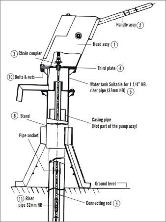 Long Handle Deep Well Hand Pump - Long Handle Deep Well Hand Pump ...