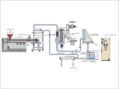 Underwater Pelletizing System - Gala Type