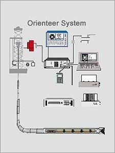 Orienteer System