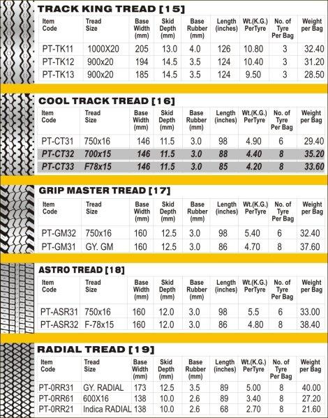 Poddar Treads