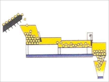 Linear Scale