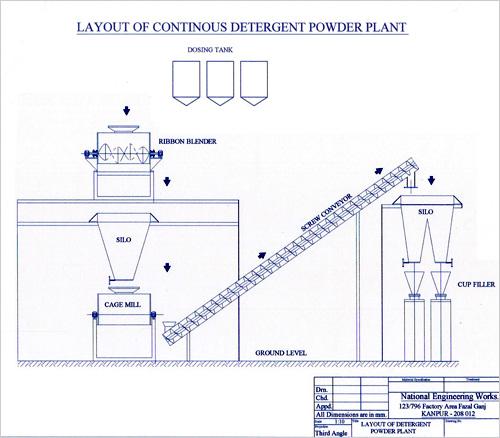 DETERGENT POWDER PLANT