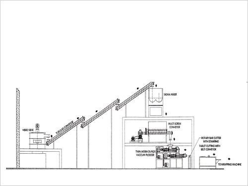 LAYOUT FOR DETERGENT CAKE PLANT - LAYOUT FOR DETERGENT CAKE PLANT ...