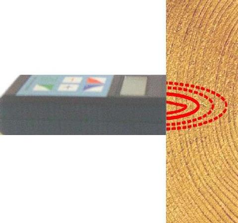 Testing & Measuring Equipment (FMW-T)