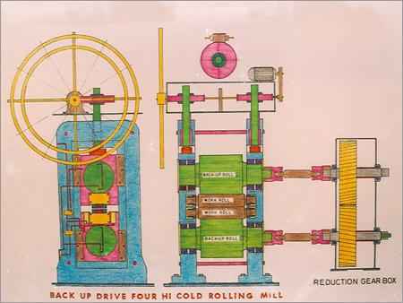 4 Hi Cold Rolling Mills