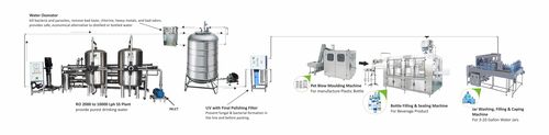 Semi Automatic Drinking Ro Water Plant