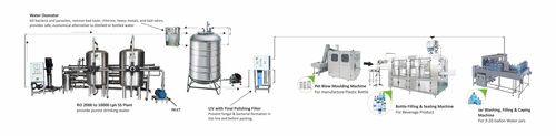 Packaged Drinking Water Plant By Hi-Tech Sweet Water Technologies Pvt. Ltd.