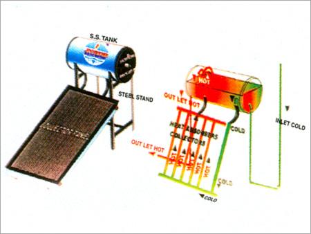Solar Geyser