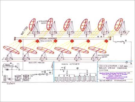 Solar Products & Equipments-Schematic