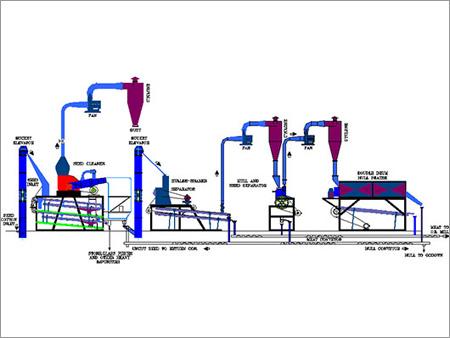Cotton Seeds Hulling Plant