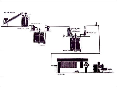 Clay Washing / Beneficiation Plant