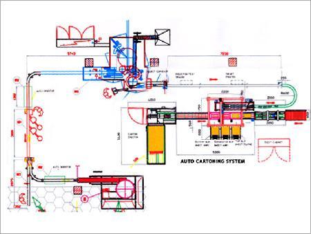 Packaging Line Auto Cartoning System
