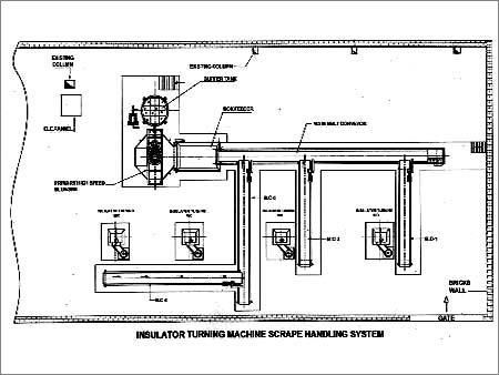 Scrap Handling & Blunging System