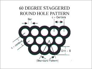 Round Perforated Sheet
