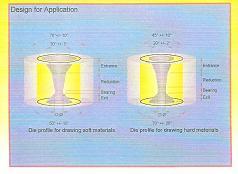 Die profile for wire darwing dies