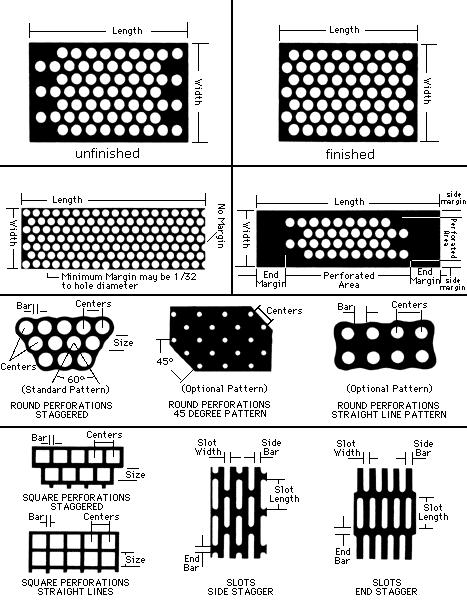 Perforated Sheet Sizes - Perforated Sheet Sizes Exporter, Manufacturer ...