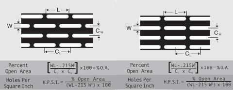 S.S Perforated Sheet