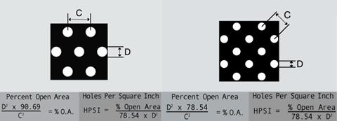 M.S Perforated Sheet