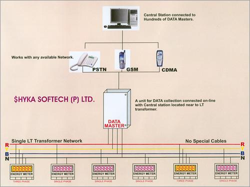 Electrical
