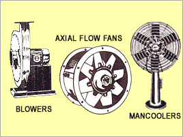 Axial Flow Fan