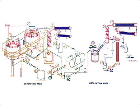 chemical equipments manufacturers