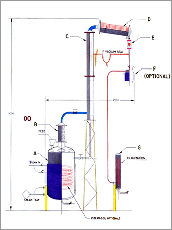 Fenny Distillation System
