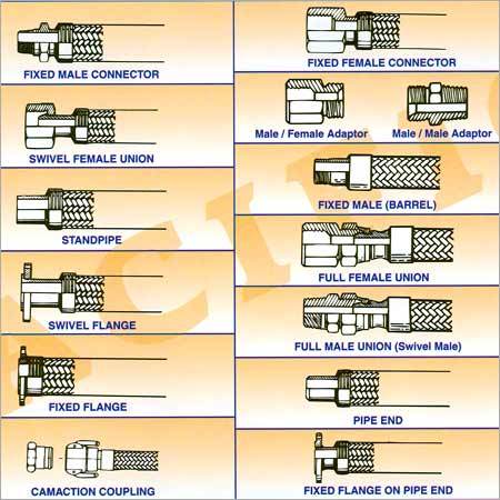 End Fittings For Hoses