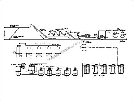 Sugar Plant Equipment