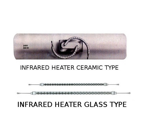 Infrared Heater