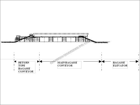 Bagasse Handling System