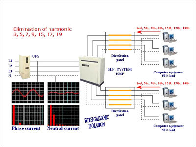 Harmonic System for Office