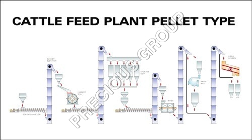 Cattle Feed Pellet Plant